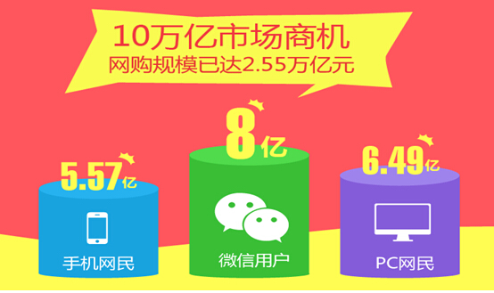 營銷時(shí)代還在做展示型網(wǎng)站？你Out了！