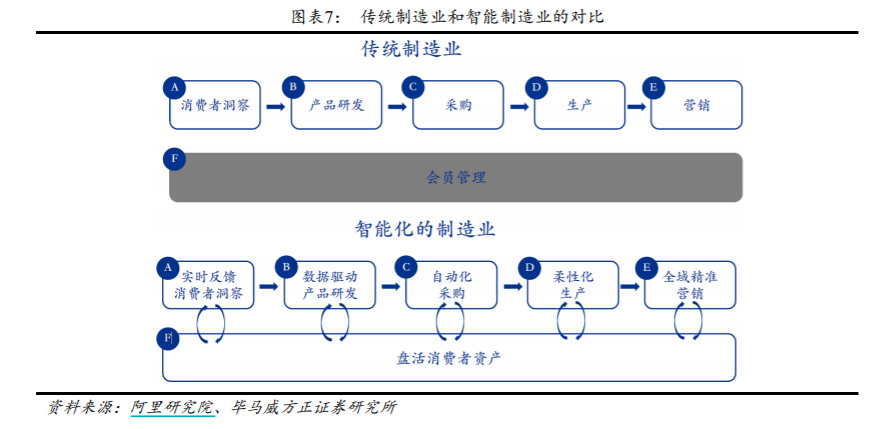 電商玩得火的C2M模式，為何在實(shí)體商業(yè)舉步維艱？